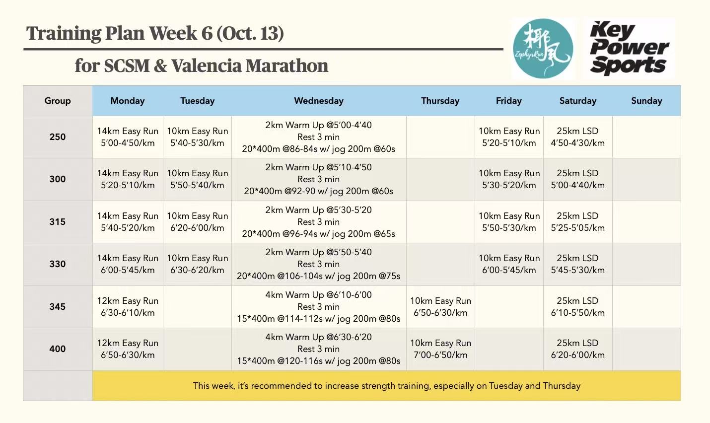 Zephyr Week 6 marathon training plan for SCSM and Valencia Marathon